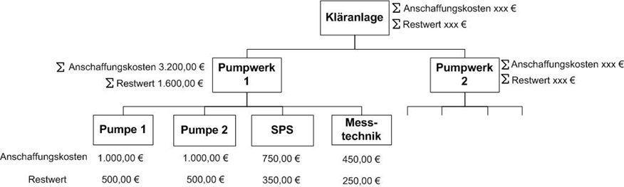 Abschreibungsmodul_Übersicht